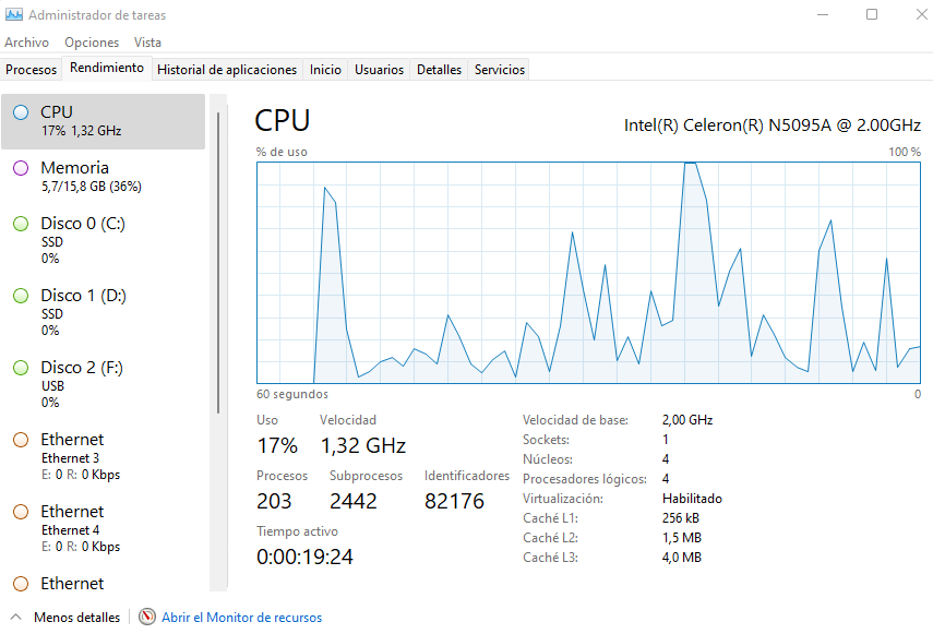 Uso de la CPU